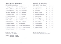 roster-Simeon-McAuley-basketball-girls-2021-22-2.jpg